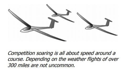 sailplane competitions Sailplane Competitions