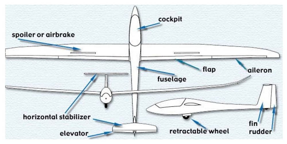 Sailplane parts Sailplane Parts