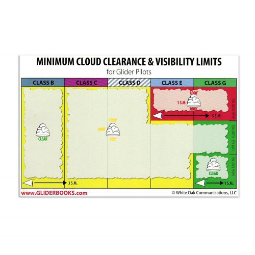 Sectional Airspace For Glider Pilots Back airspace reference