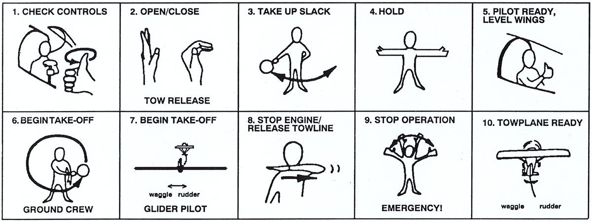 Soaring Signals On The Ground Soaring Signals On The Ground soaring signals
