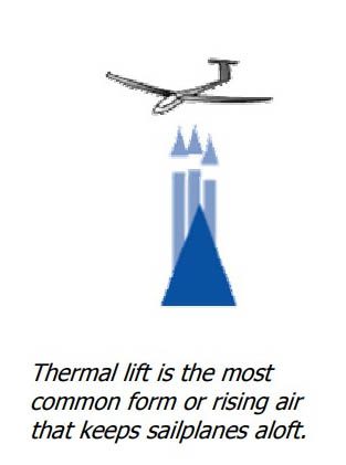 thermal lift Thermal Lift